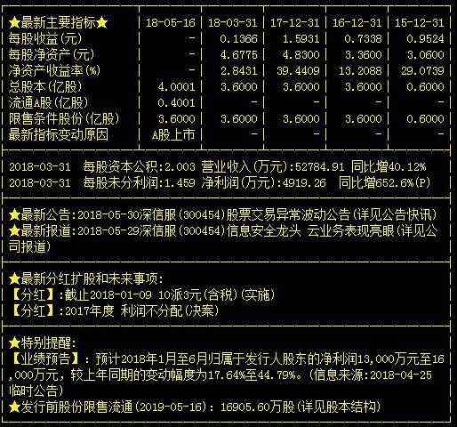 深信服300454 主力蓄勢待發，18年有望超越萬興科技