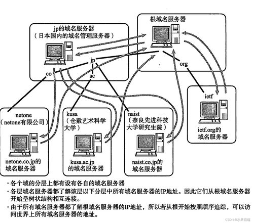 圖解TCP/IP第五章 IP協(xié)議相關(guān)技術(shù)與計(jì)算機(jī)軟硬件的技術(shù)開(kāi)發(fā)