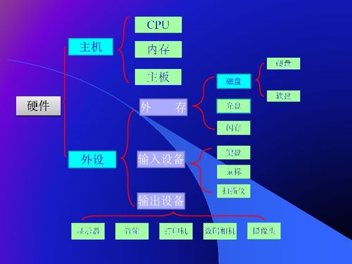 21世紀(jì)教育網(wǎng)推動(dòng)下的計(jì)算機(jī)軟硬件技術(shù)開(kāi)發(fā)與系統(tǒng)下載