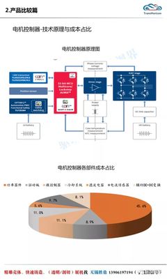 電動車產業鏈全景圖 電機電控篇——電機及其控制系統研發